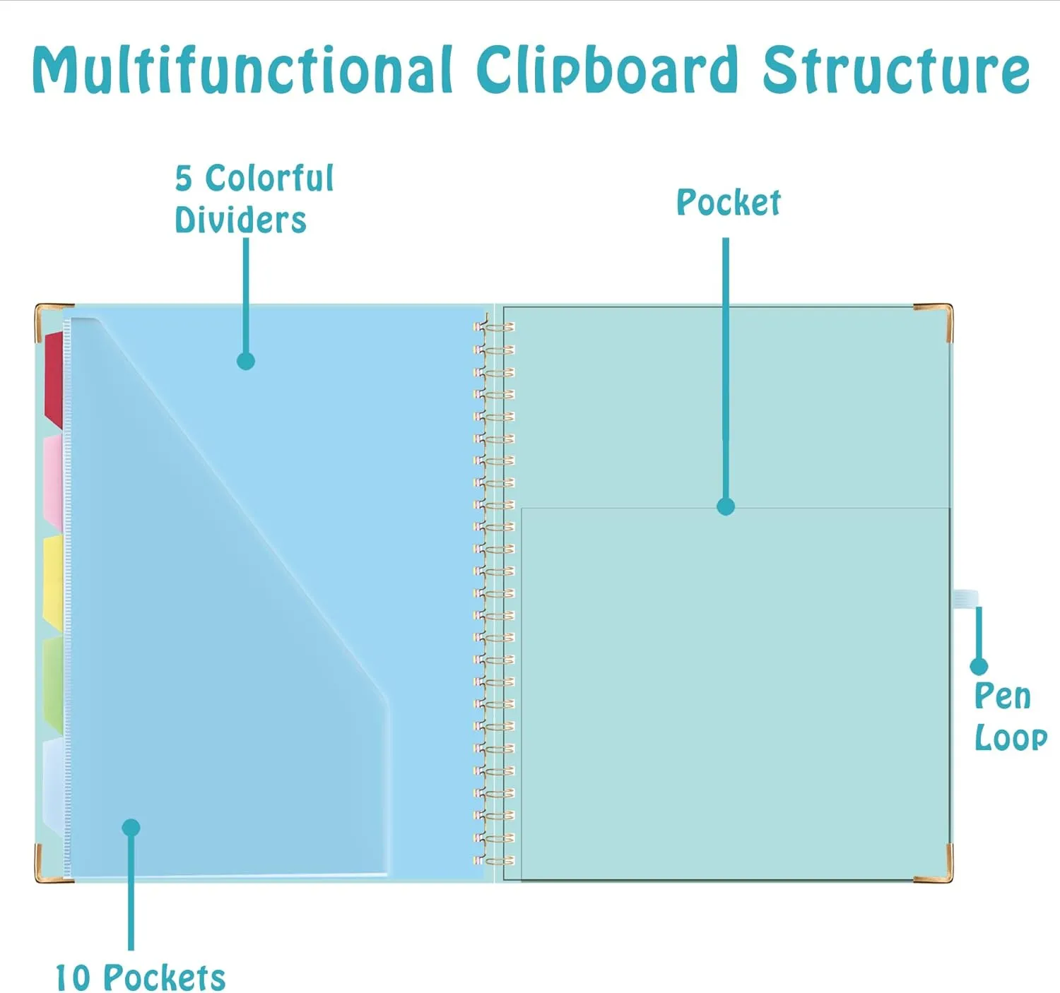 HAUTOCO Clipboard Folio with Refillable Notepad for Letter Size (11" x 8.5"), 5 Dividers with 10 Pockets, Elastic Pen Holder and File Folder Labels, Spiral Nurse Clipboard Artboard(Blue)